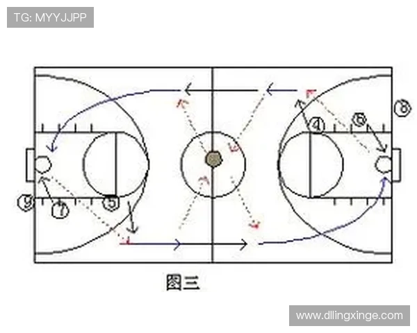北京篮球队的速度之道：如何在比赛中掌控节奏与快攻策略
