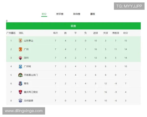 深圳乒乓球队以81分稳居总决赛积分榜首位展现强劲实力